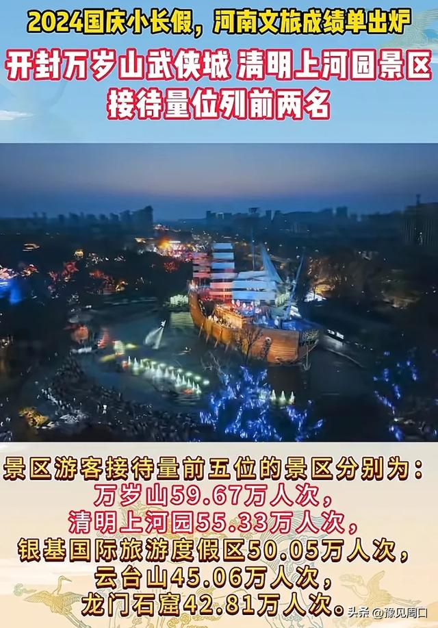 2025国庆假期河南旅游“天塌了”,今年数据或将大幅缩水!意难平