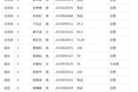 漳州一中最新公告图片