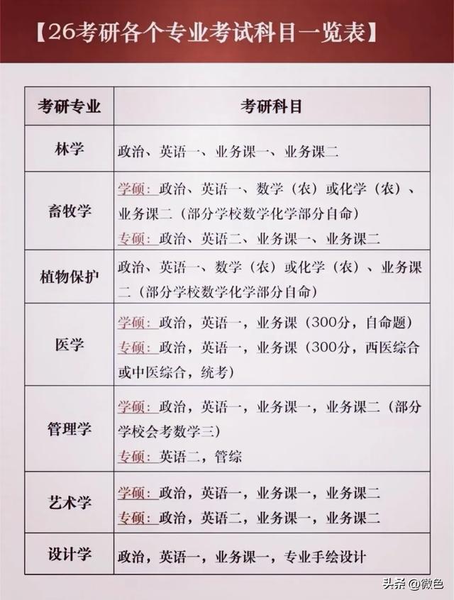 26年考研，各专业考试科目一览表