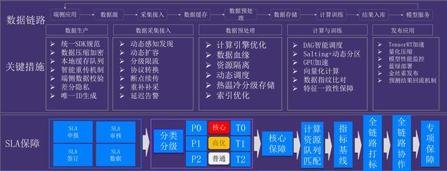 从业务价值重构数据质量：大模型时代的「数据炼金术」实践指南