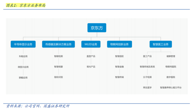 三星出手，京东方要被美国禁了