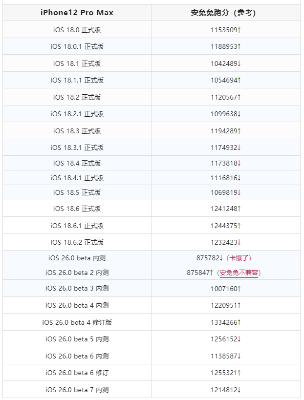 紧急发布！iOS 18.6.2 正式版系统，修复图像漏洞