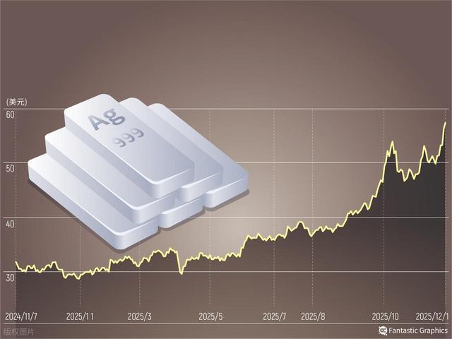 警惕白银涨太疯，光伏行业更难了！