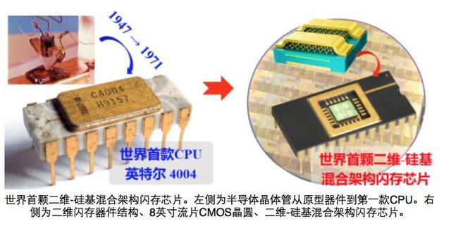 摩尔定律终结者？中国团队造出新闪存，薄如蝉翼性能强劲！