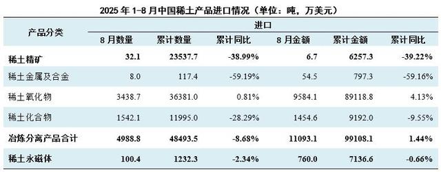 为什么中国稀土王牌威力这么大？美国有破解的方法吗？