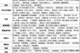 转存！北交所概念最全梳理图片