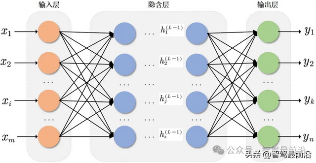 自动驾驶为什么需要NPU？GPU不够吗？