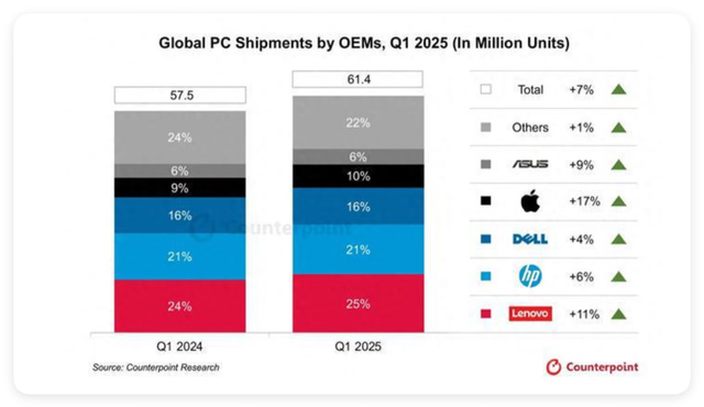 大学生不适合用Mac电脑？不！MacBook Air +mini主机，简直绝配！