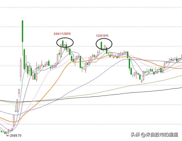 明天A股怎么走？到底是涨是跌？我做了一个大胆的预判