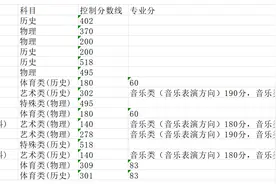 广西2025年批次线（分数线）图片