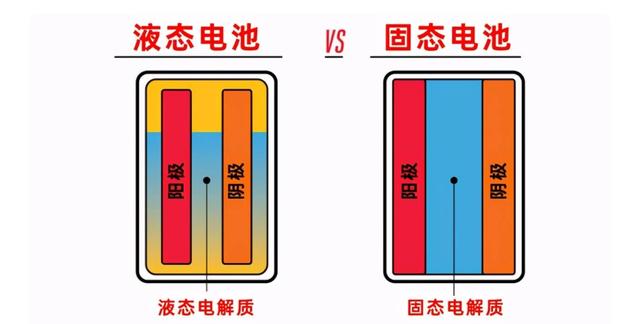 固态电池要让锂矿“失宠”？