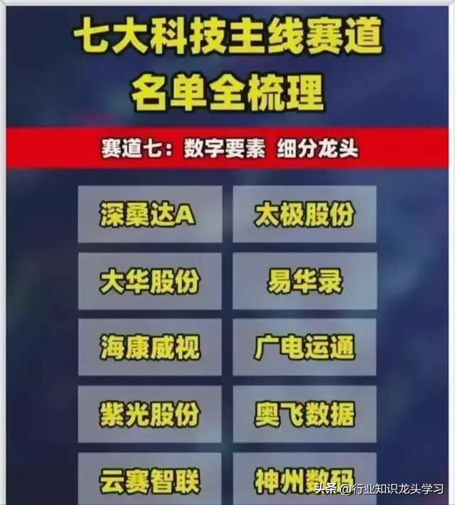 值得珍藏：科技赛道+华为+新凯来+服务消费+国产芯片+脑机接口等