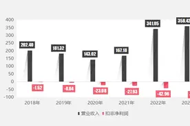 改租为买 赛力斯逾80亿拿下重庆超级工厂图片