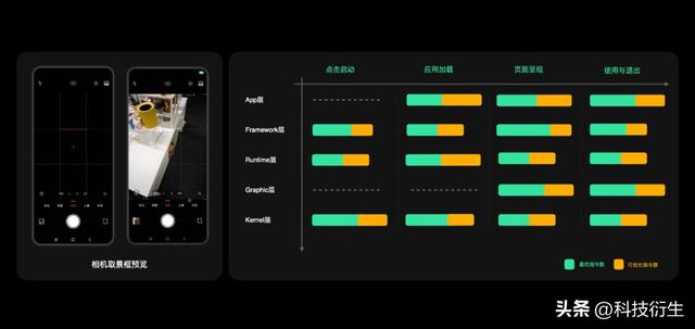 小米新一代系统官宣：首批机型更新，陆续推送