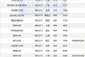 一本上线率不足20%！在四川，多少分才能考985/211？图片