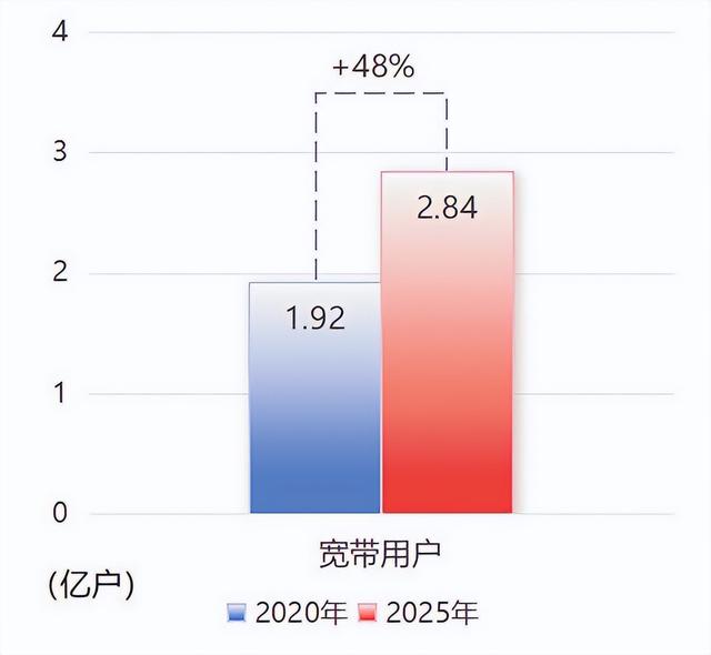 三个历史性突破 中国移动交出“十四五”高质量答卷