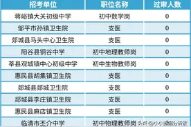 无人问津！山东省三支一扶考试还有很多职位0人过审！图片