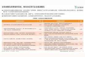 全球减糖趋势下，元气森林冰茶领跑全球茶饮健康化转型图片