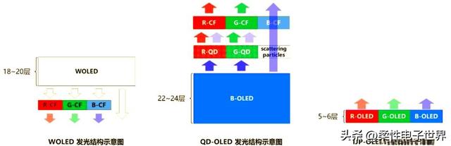 华星光电本月或将官宣第8代喷墨印刷OLED投资计划