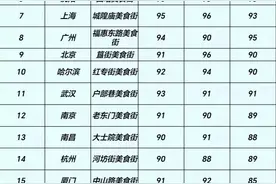 西北角再被《新闻联播》点名！荣登全国美食街榜首！这些美食火了图片