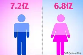 男女性别比104，14亿人中会有多少光棍汉？图片