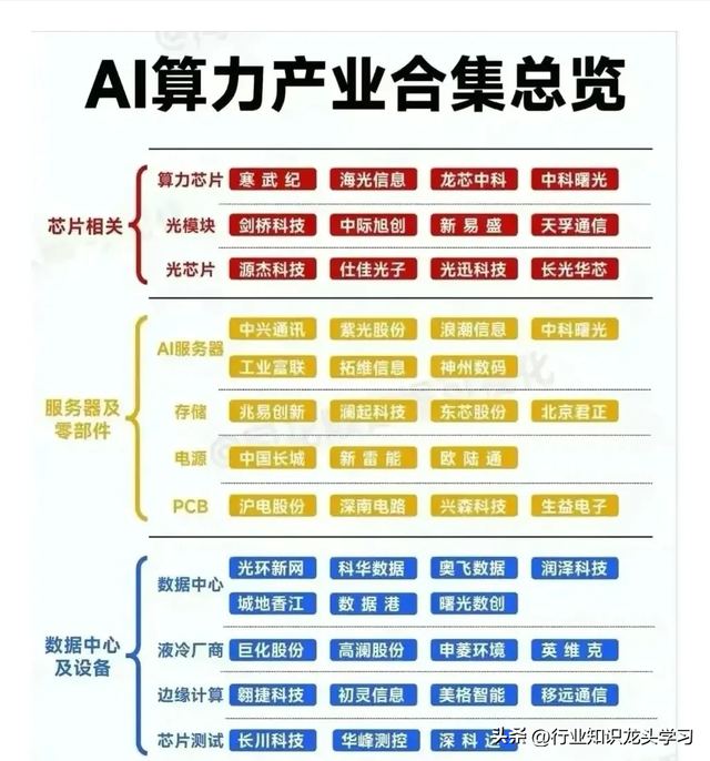 珍藏：无人机+固态电池+新质生产+算力+机器人+军工+汽车零部件