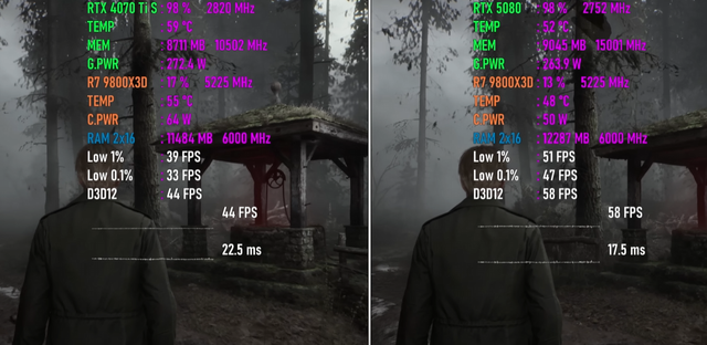 RTX 4070 Ti SUPER VS RTX 5080，性能差距几何？4K游戏对比出炉
