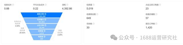 2026新风向丨专业1688运营必须精通的5个焕新实战操作！