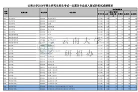 酸了，这些211过国家线就能进！图片