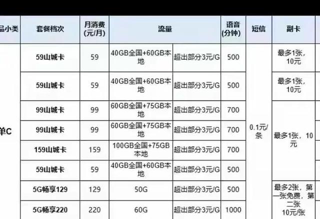 千万人逃离！中国移动日赚4.6亿，还被爆杀熟，老用户愤怒质问