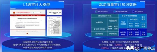 中国移动发布AI+审计行业大模型