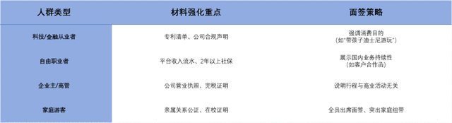 拒签率42%！假期将至，赴美旅游B1/B2提前规划需要这份保姆级指南