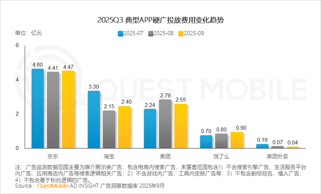 QuestMobile2025互联网秋季大报告：12.69亿人月均使用178.2小时