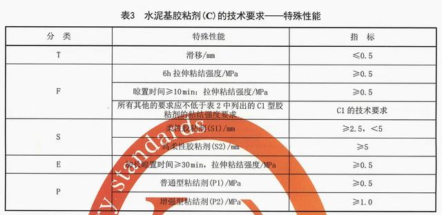 一文搞懂，瓷砖胶是砂浆还是粘结剂