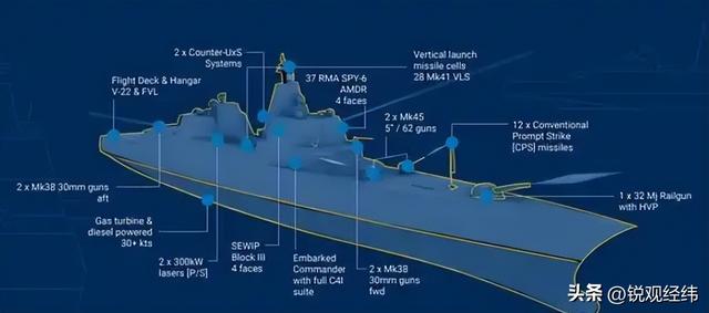 3.5万吨的战列舰，特朗普亲自拍板的“大项目”，风头盖过055大驱