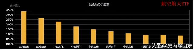 国内唯一将超材料技术规模化应用，800亿低空帝国！