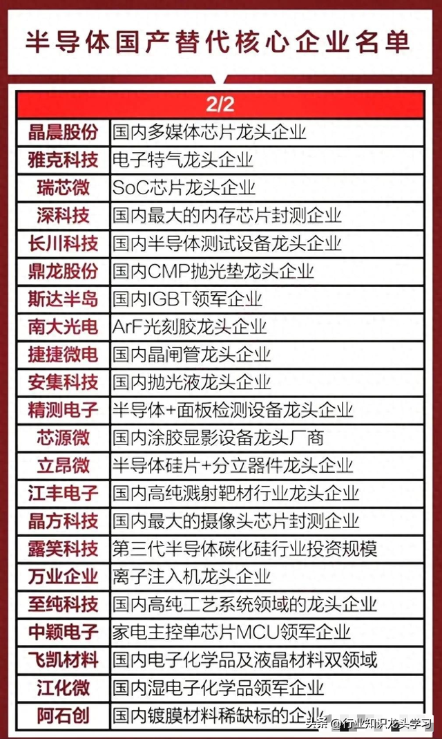 值得珍藏：核心主线+华为+半导体+打破国外垄断+全球第一等