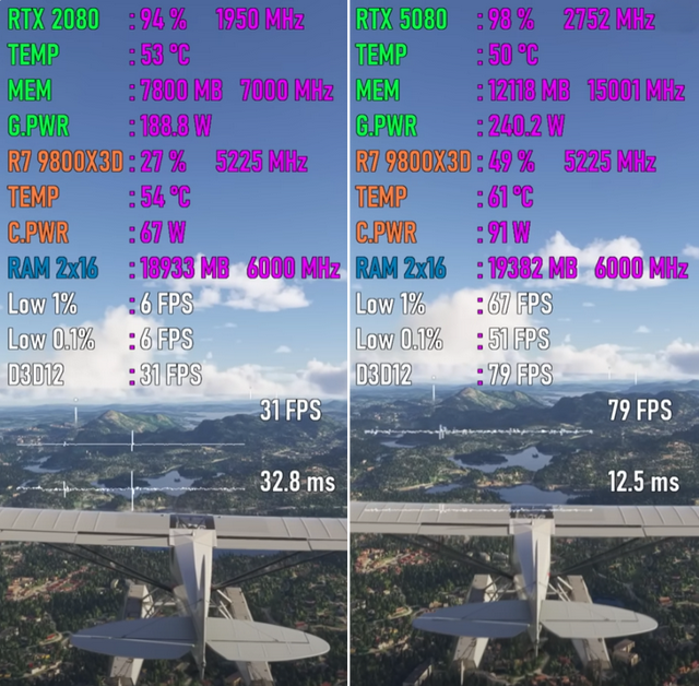 从RTX 2080升级至RTX 5080，性能有多大提升？游戏测试出炉