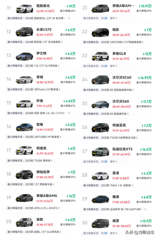 太惨了！10月燃油车迎来大降价，最高降52%，合资车成为重灾区