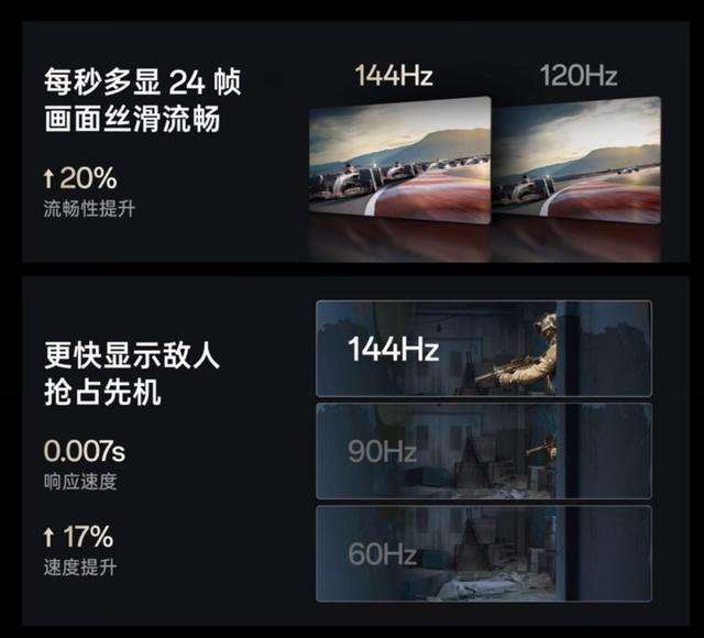 165Hz！红米手机屏幕狂卷刷新率，是噱头还是刚需？