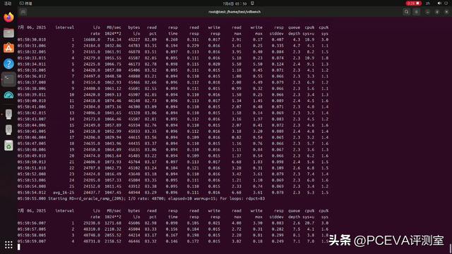 碾压级表现来袭！忆联UH812a 7.68TB企业级PCIe 5.0 SSD评测
