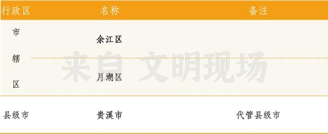 江西100个县级行政单位全记录