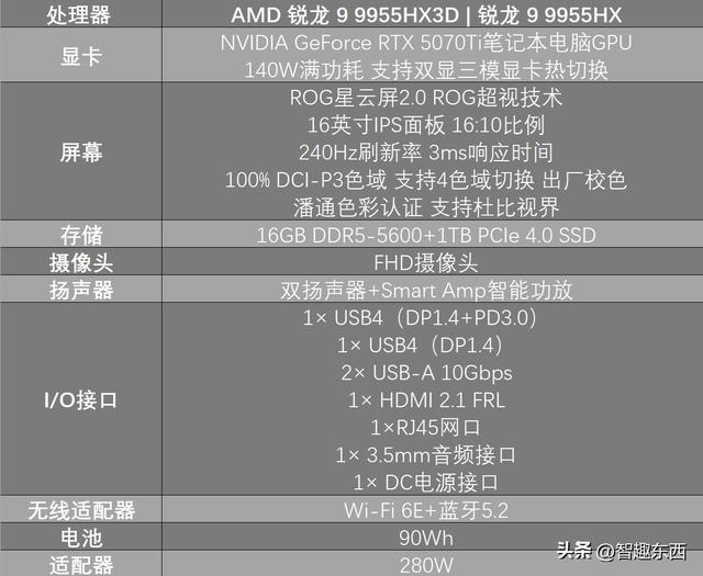 AMD 锐龙9 9955HX3D是如何制霸移动端的？ROG 魔霸9笔记本电脑测试