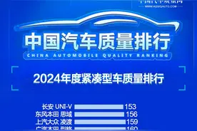 美系车别乱买！最新质量榜公布，威朗蒙迪欧前十，君威、CT5达标图片