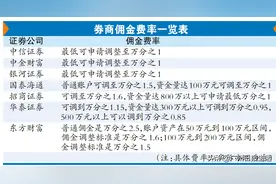 加速揽客！有券商佣金跌破万分之1图片