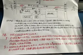 天津快速路黑牛城道改造建议，缓解拥堵图片