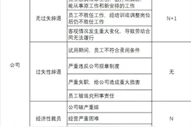 离职赔偿一览表图片