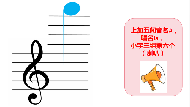 自学五线谱音符：位置、音名、唱名、谐音梗记忆（高音谱号部分）