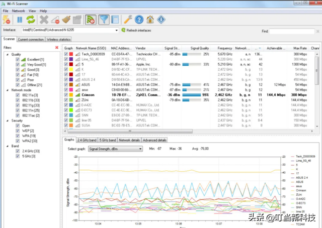 家用宽带与Wi-Fi满速率优化攻略！