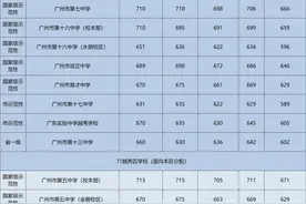 广州市2025年中考名额分配录取预测分数线分析图片
